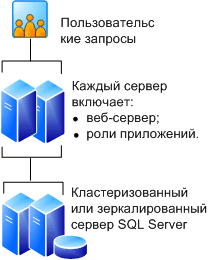 5-серверная ферма