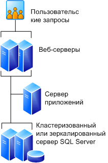 5-серверная ферма