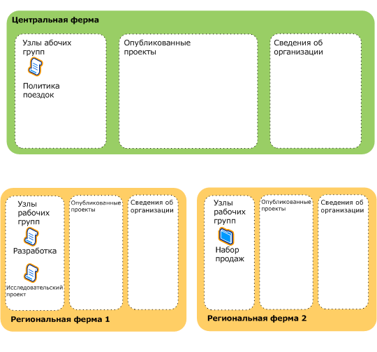 Решение для разработки контента