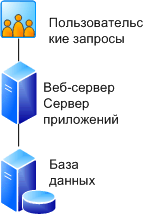 2-серверная ферма