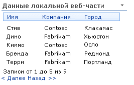 Первая страница образца веб-части