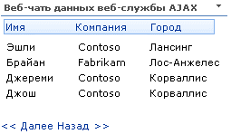 Образец веб-части AJAX — вторая страница