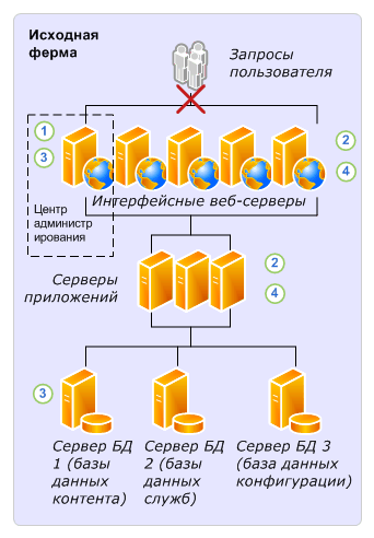 Процесс обновления на месте