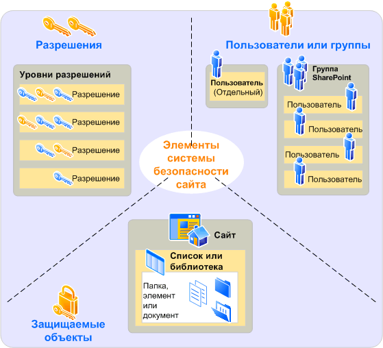 Особые уровни разрешений