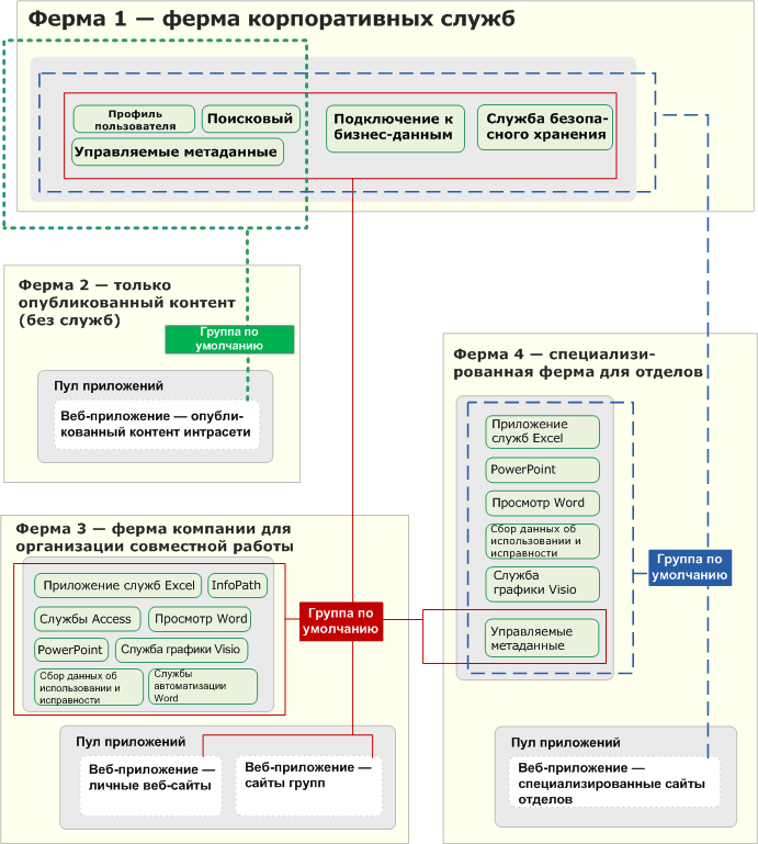 Ферма корпоративных служб