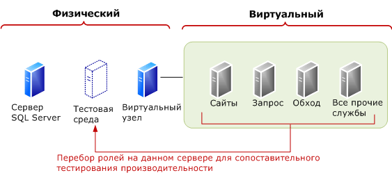 Ротация ролей для параллельного тестирования