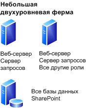 Модель развертывания малой фермы