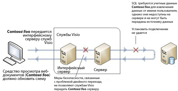 Проверка подлинности Windows