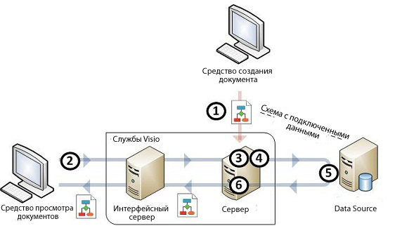 Обновление внешних данных