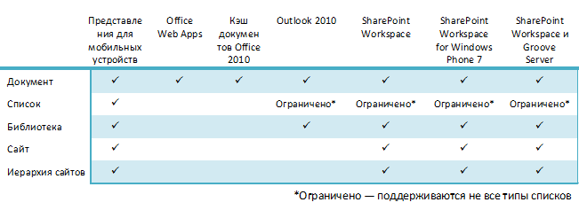 Географическое