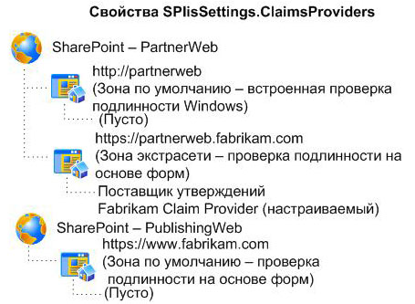 Схема SPIisSettings