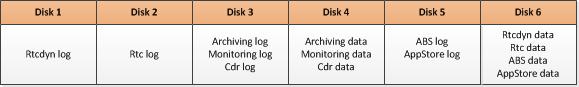 Six-disk distribution table