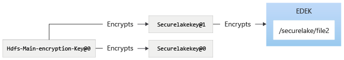 Initial state of HDFS