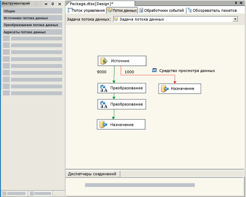 Вкладка «Поток данных» конструктора служб SSIS