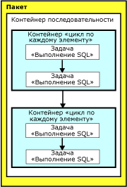 Реализация множественных транзакций