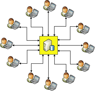 Репликация данных от продавцов в штаб-квартиры