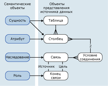 Наглядное представление привязок и их свойств