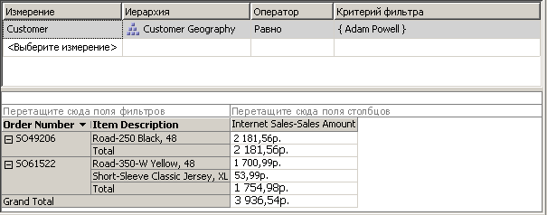 Создание измерения «Продажи через Интернет-Объем продаж»