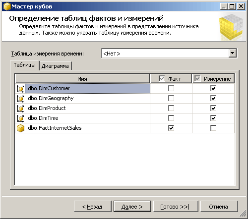 Мастер кубов: определение таблиц фактов и измерений