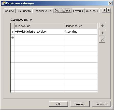 Вкладка «Сортировка», страница «Свойства таблицы»