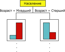 Узел дерева принятия решений