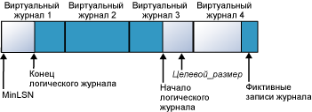 Файл журнала уменьшен до четырех виртуальных файлов