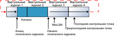 Записи журнала возвращаются к началу файла журнала