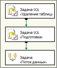 Поток управления для базового пакета занятия 1