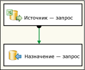 Поток данных для базового пакета занятия 1