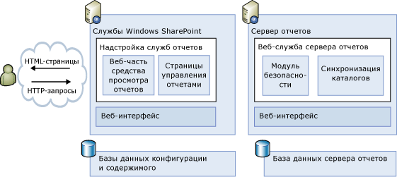 диаграмма архитектуры