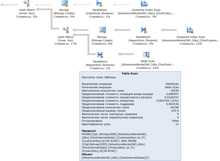 План запроса SQL Server с фильтрами по битовым картам.