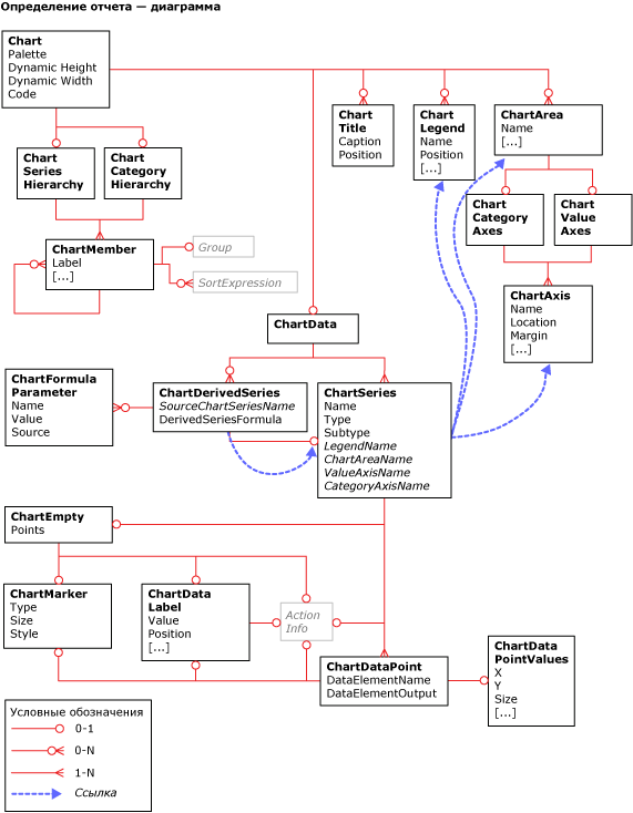Обзорная диаграмма языка определения отчетов