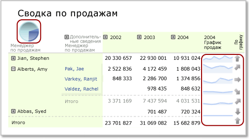 Вложенная область данных