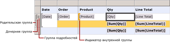 Таблица с подробностями и вложенными группами строк