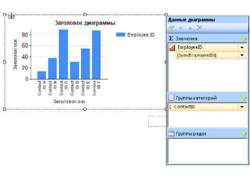 Диаграмма с группами категорий, без рядов