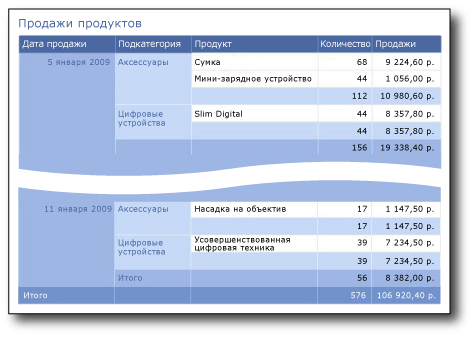 Отчет с табличной областью данных