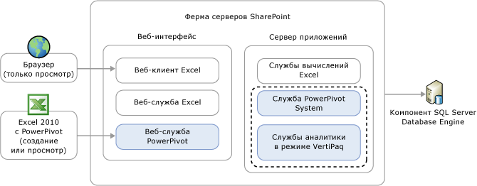 диаграмма архитектуры