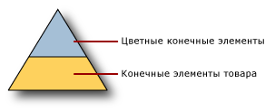 Производная иерархия