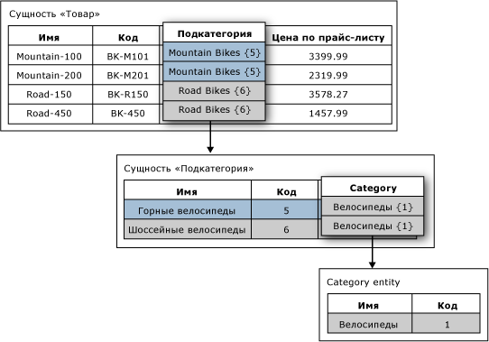 Атрибут на основе домена