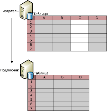 Фильтрация столбцов