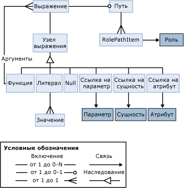 Наглядное представление объектов выражений