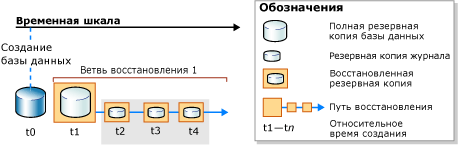 Исходный путь восстановления