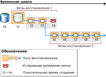 Новый путь восстановления