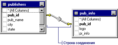 Линия соединения показывает связь между двумя таблицами