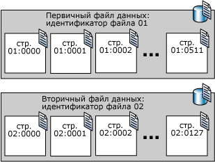 Последовательные номера страниц в двух файлах данных