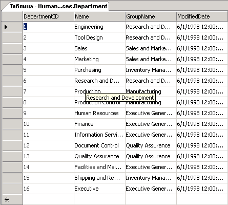 Таблица AdventureWorks.HumanResources.Department