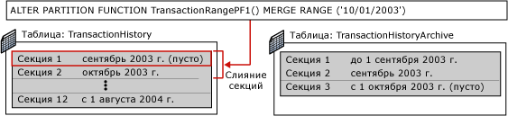 Третий этап переключения секционирования