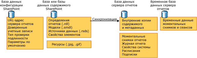 Схема базы данных