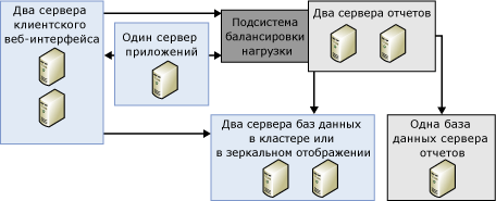 Bb510781.sharedpointrs_combined(ru-ru,SQL.100).gif