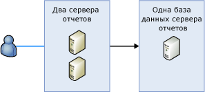 Bb510781.sharedpointrs_scaleout(ru-ru,SQL.100).gif